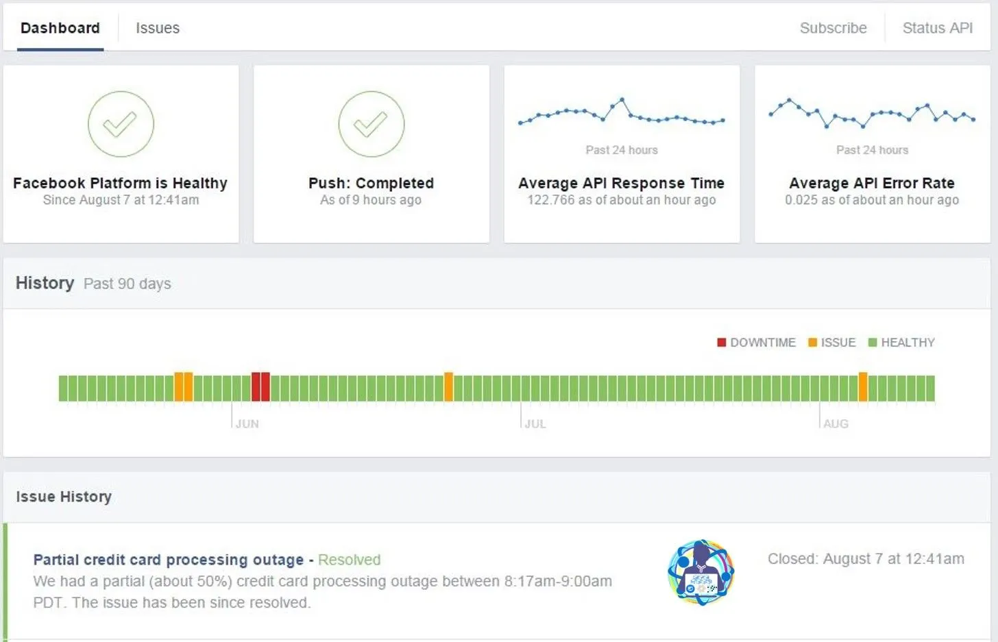 How to Check the Status of Popular Websites