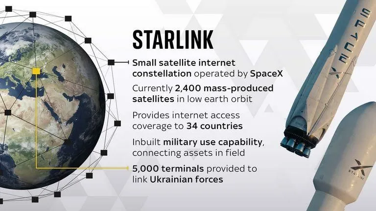 Starlink Outage Disrupts Users Worldwide for Over 2 Hours