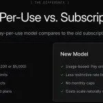 Can X Pay-Per-Use Model Repair Its Relationship with Developers?