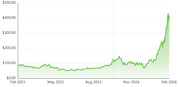Micron Stock Rallies Again as HBM Shortage Boosts AI Memory Demand