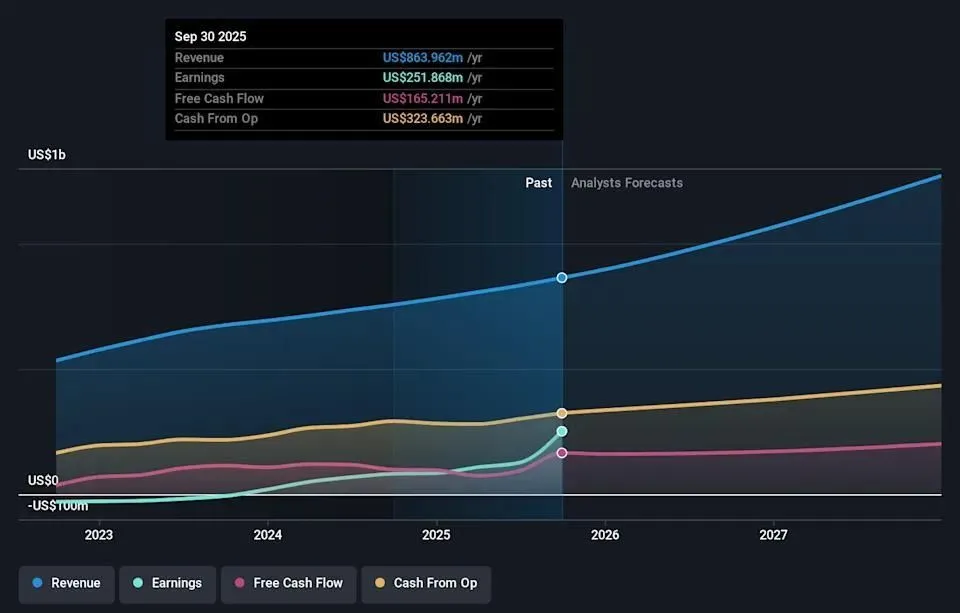 1 Reason DigitalOcean Could Win Big in 2026 And Salesforce Just Made It Happen
