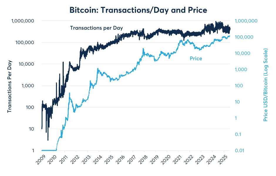 Banks Block Clarity Act as Trump Pushes Back