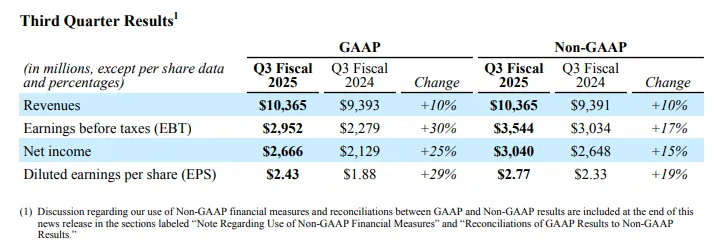 Growth Potential and Risks for Investors in 2025