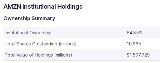Where is Amazon Stock Going in the Future?