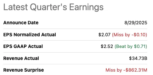 Better Stock to Buy Now: Alibaba vs CoreWeave Stock
