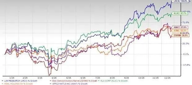 Chip Boom Nears $1 Trillion as AI Demand Supercharges the Semiconductor Industry