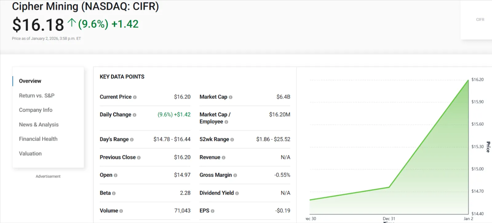 Mid-Cap AI Stocks That Could Outperform the Magnificent Seven by 2030