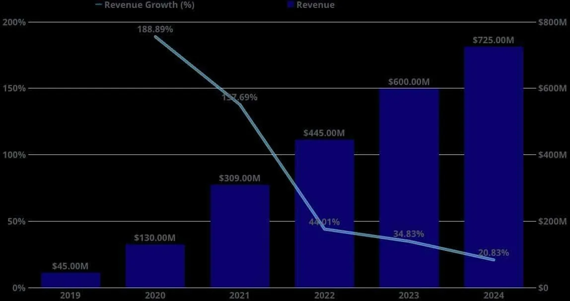 Discord's IPO: A Game-Changer in Digital Communication