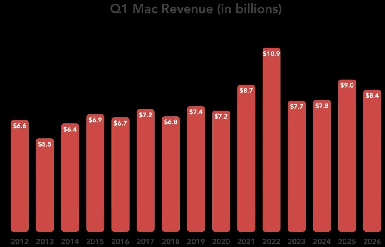 Apple Plans Two Major MacBook Pro Upgrades in 2026 — Including OLED Redesign