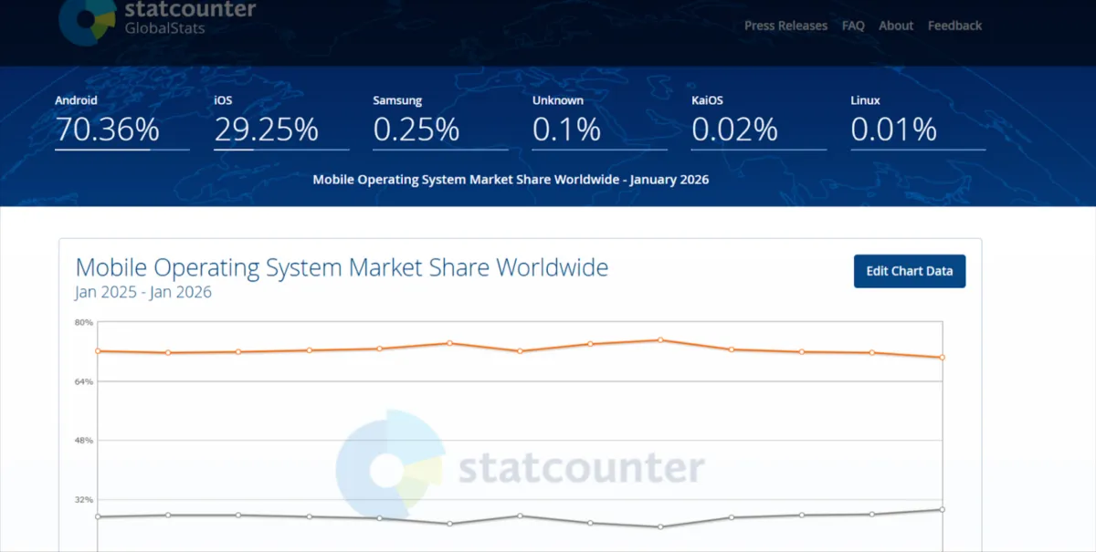 Everything You Need to Know About the Update