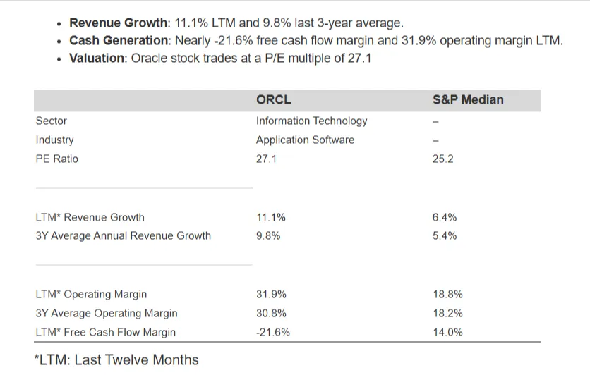 Oracle Stock Slides as AI Spending Surge Raises Cash Flow Concerns