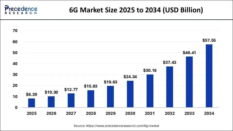 Nokia Stock Gains Attention as Company Pushes Into AI-Driven 6G Networks