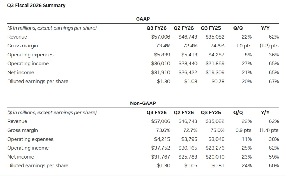 Nvidia (NVDA) Win Throws Fire to Palantir (PLTR) Stock Surge