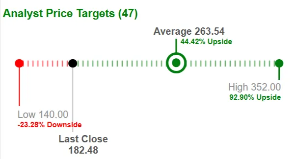 Nvidia Stock Plunges on War Fears Ahead of GTC 2026: Buy Now or Wait?