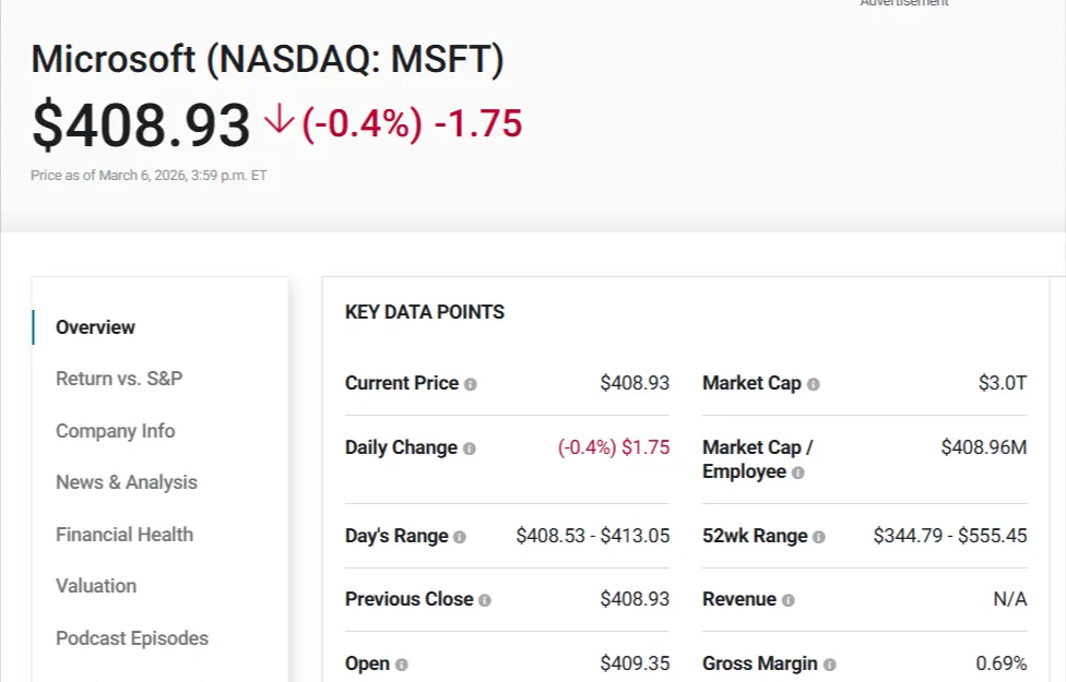 Microsoft Stock Falls After AI Spending Concerns