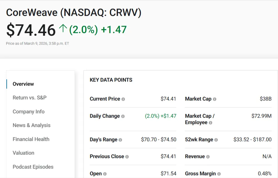 AI Boom, $5.1B Revenue & Buy or Bail?