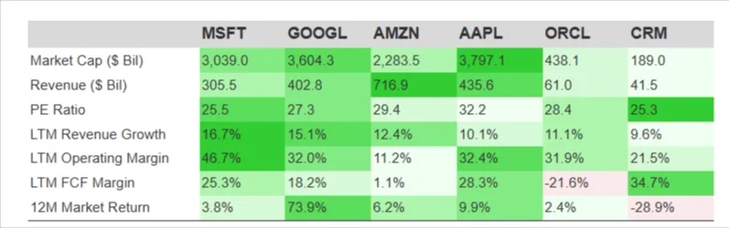 Microsoft at $400: Evaluation of Valuation 