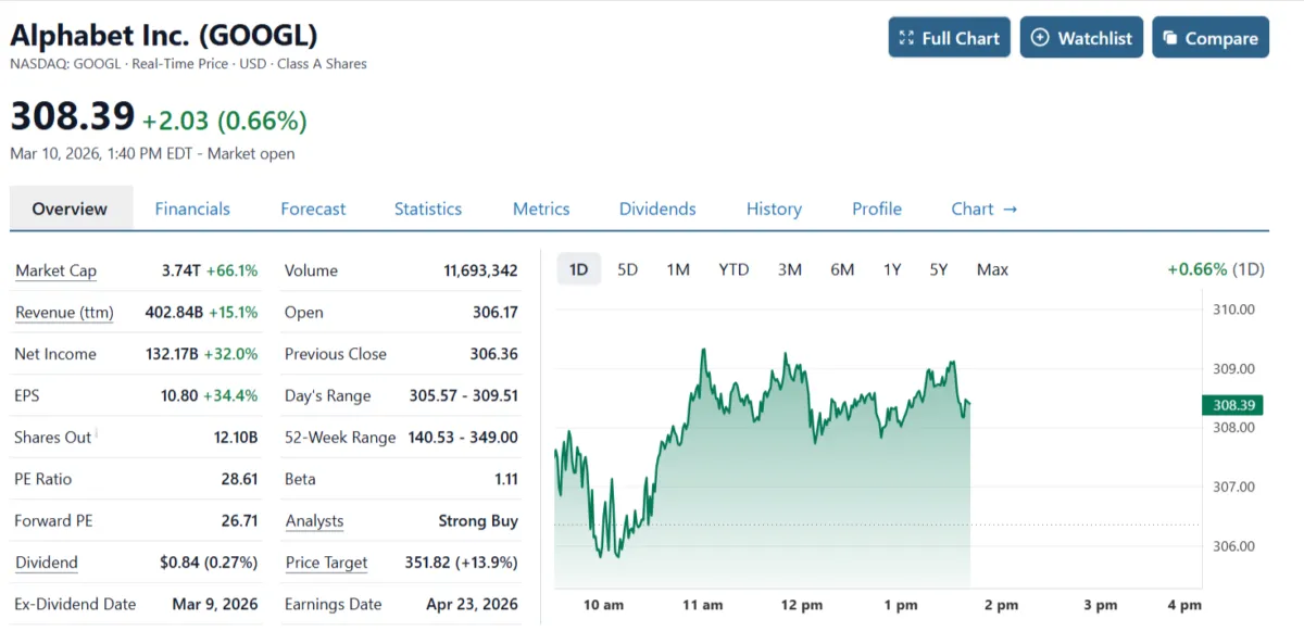 Is Alphabet Stock a Buy Opportunity Near $215?