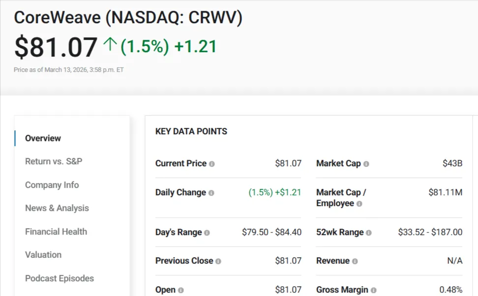 CoreWeave Stock (CRWV): Boom or Bust