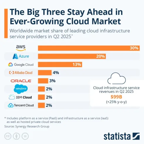 Which Tech Giant Will Outperform in 2025?