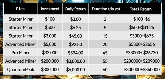 Easily Generate High Passive Income Daily with XRP, BTC, and Other Major Coins