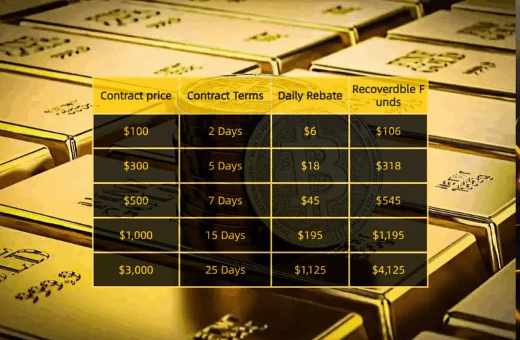 Earn $50,000 USD per day with full traceability