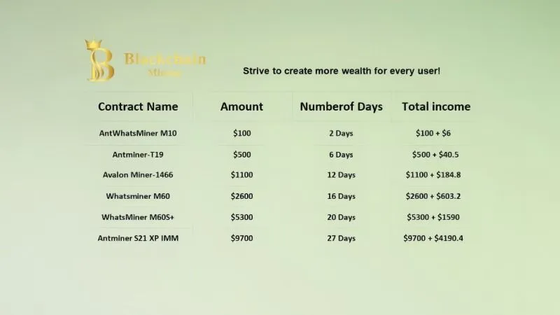 How to mine Bitcoin on the Blackchain Mining platform and earn $7,777 a day?