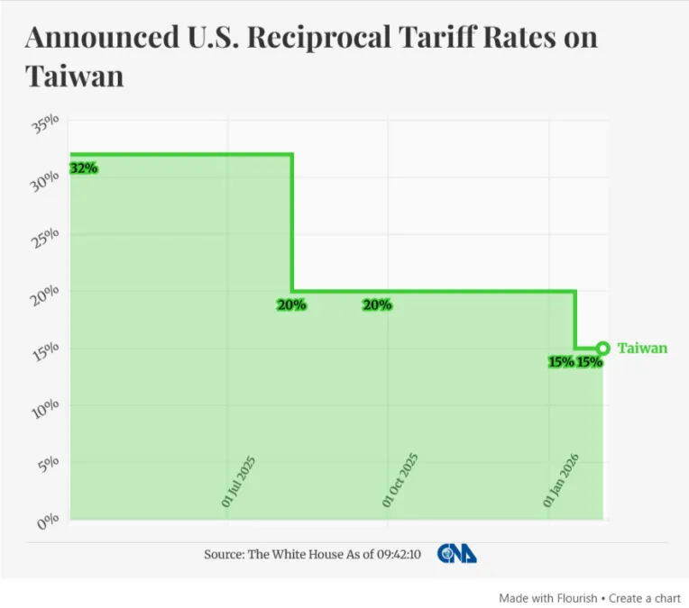 Pegatron's Texas Plant Set for March 2026 Launch