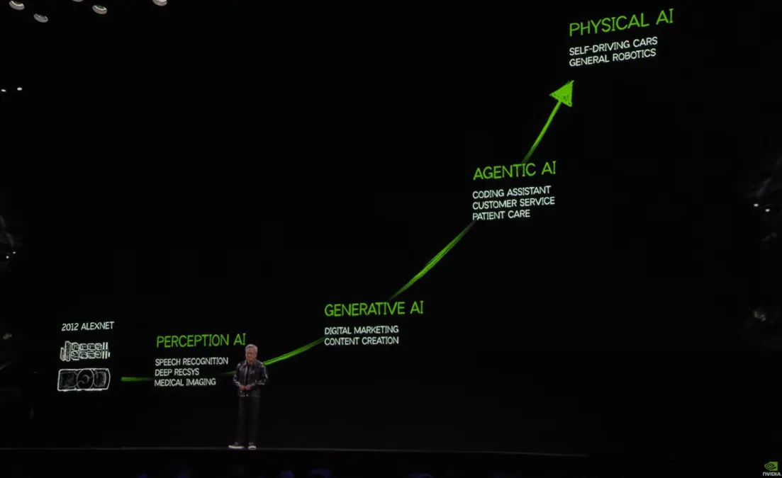 The Next Frontier of Automation (2026)