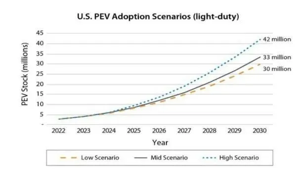 Toyota Tests the Use of Electric Cars as Blackout Backup Power for Homes
