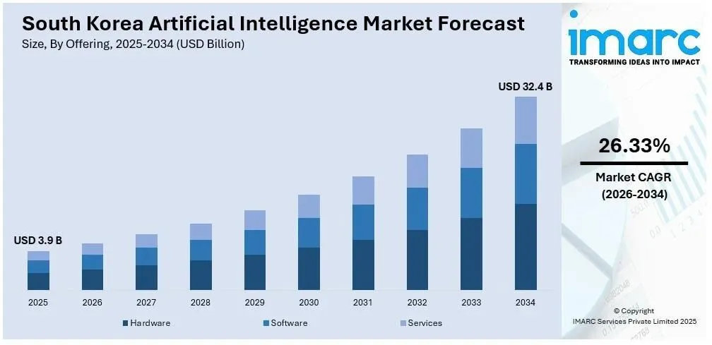 South Korea's AI Law Sparks Startup Concerns