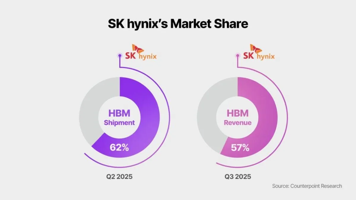 Samsung to Start HBM4 Mass Production for Nvidia’s Rubin AI Platform