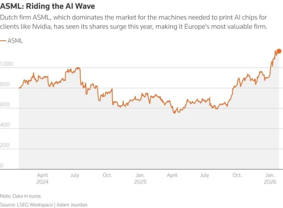 A Competitor to Be Overlooked in the AI Chip Race