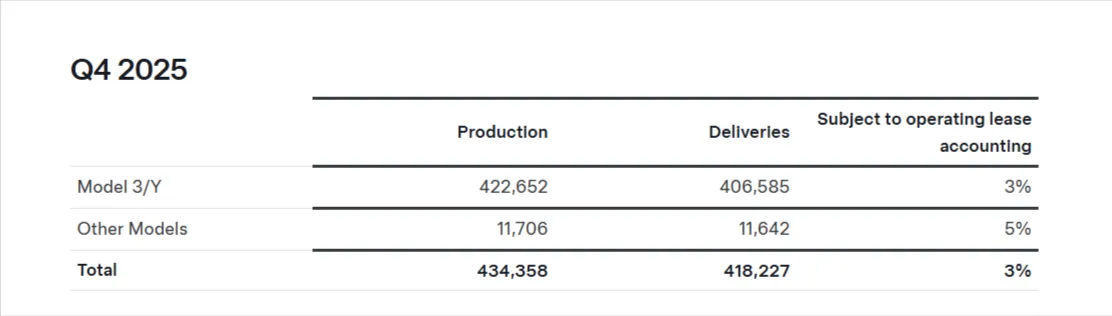 New $41,990 AWD Variant & Specs Breakdown